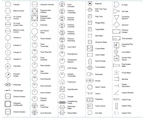 P&ID 기계 및 기기, 배관 레전드 심볼 모음[Standard P&ID Symbols Legend / Industry Standardized P&ID Symbols ...