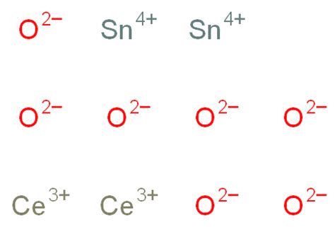 Cerium tin oxide 52907-84-3 wiki