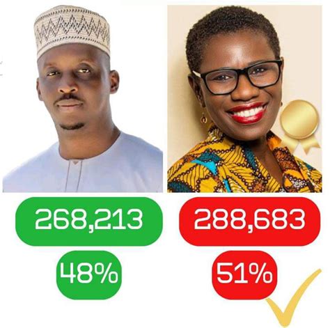 Sierra Leone 2023 Election: Provisional Results — YAME