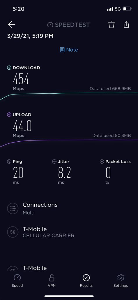 Speed Test Monday - March 29, 2021 : r/tmobile