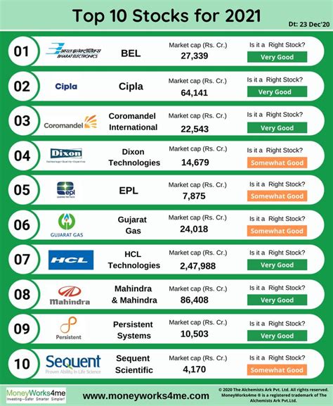 Best Penny Stock To Invest In India