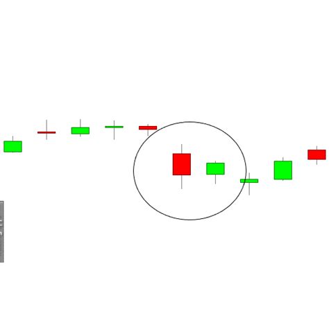 Bullish Harami Candlestick Pattern Analysis - (Trading Strategy and Backtest | Definition & Meaning)