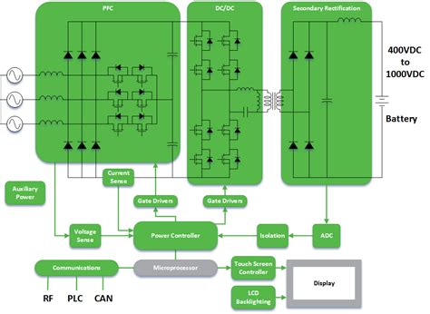 Ev Charging Station Block Diagram - Bank2home.com