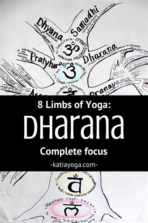 Dharana is the 6th limb of the Patanjali's 8 limbs of yoga. Dharana is total focus, complete ...