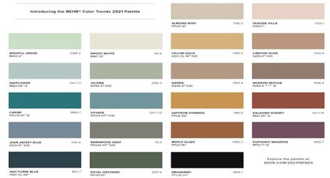 the color chart for an interior paint scheme, with different shades and colors to choose from