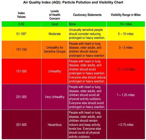 California Fires Air Quality Map: Pollution Update Shows Affected Areas as Smoke Blocks Out Sun ...