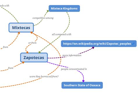 Understanding Cognitive Maps - ToughNickel