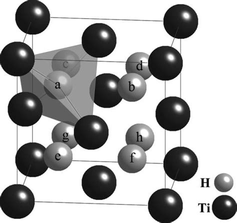 Schematic picture of the FCC unit cell of the titanium hydrides TiH x... | Download Scientific ...