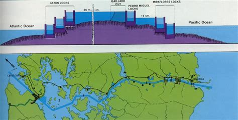 hard science - If we separate the Atlantic and Pacific oceans and ...