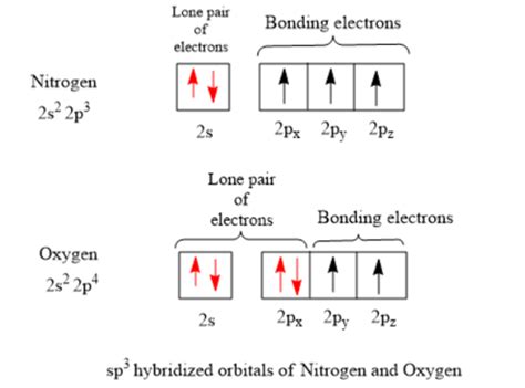 Electron Configuration Of Nitrogen