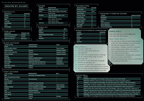 ALIEN RPG - Custom Player Quick Reference Sheet : alienrpg