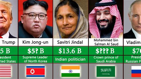 Comparison: Richest Politicians 2022 - YouTube