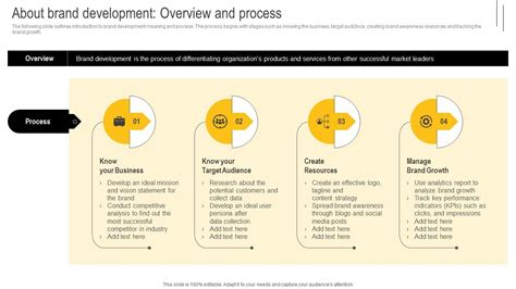 Developing Winning Brand Strategy About Brand Development Overview And ...