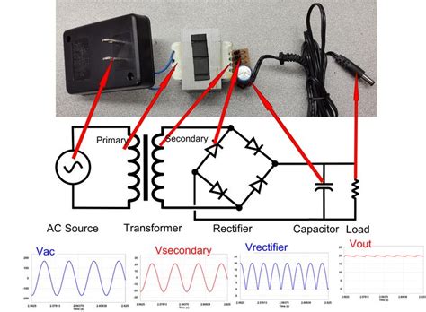 AC-DC Converters - Disassembling a Linear Power Supply - Technical ...