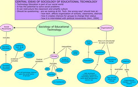 Sociology Concept Map | Time Zones Map