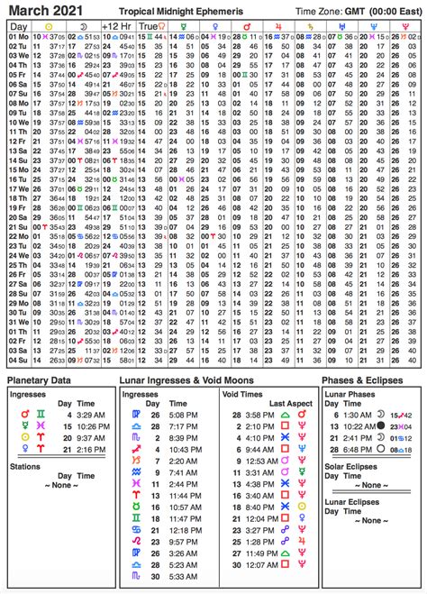 EPHEMERIS 2021 – Astrological Symbols