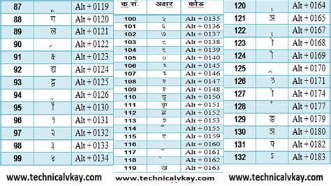 Kruti dev hindi typing code chart - ressskill