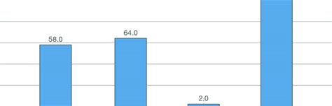 Reasons for cultivation during the kharif season (N=45) | Download Scientific Diagram