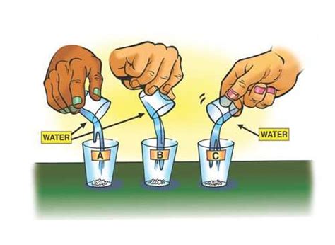 Using Dissolving to Identify Substances - American Chemical Society