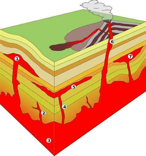 Lopolith - Wikipedia | Igneous rock, Igneous, Geology