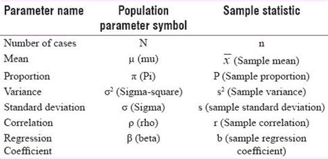 two different types of symbols are shown in this table