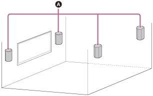 HT-A9 | Guide d’aide | Fixation des enceintes au mur