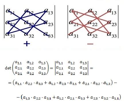 fórmula Oeste Perseguir calculo determinantes 3x3 acuerdo Fondo verde ...