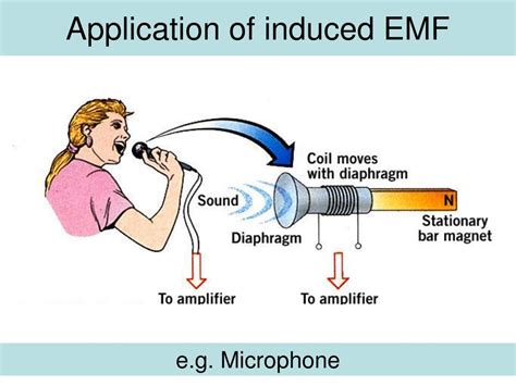 PPT - Electromagnetic Induction PowerPoint Presentation, free download ...