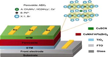 Understanding Auger recombination in perovskite solar cells - Physical ...