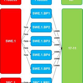 Process Assessment Model (PAM) of ASPICE [26] | Download Scientific Diagram