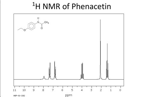 Solved Interpret the H NMR spectrum of acetaminophen and | Chegg.com