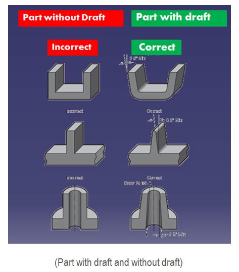 Design Considerations during Design of Plastic Parts | Blog | EDS Technologies