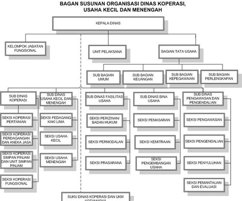 Koperasi Mandalahurip: Contoh Struktur Organisasi Koperasi