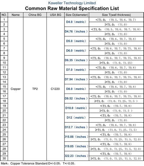 Copper Material Chart and Our Common Size List-Kaweller