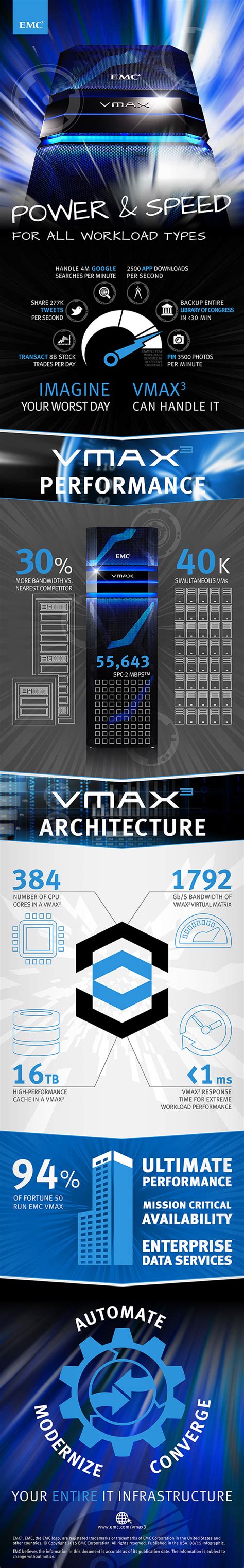 Hp 3par Storage Architecture Ppt | Dandk Organizer