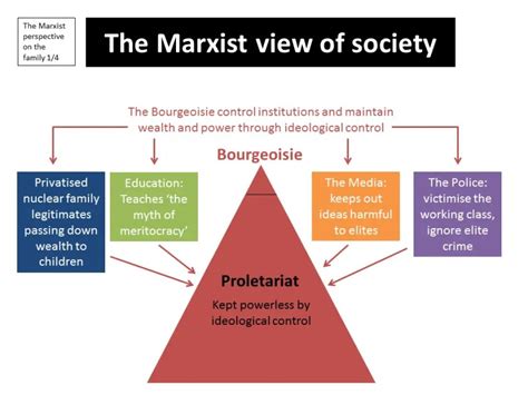 What is a Marxist society? – ouestny.com