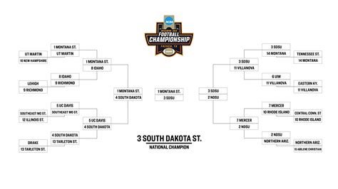 2024 FCS playoff bracket: Predictions, picks for every FCS playoff game ...