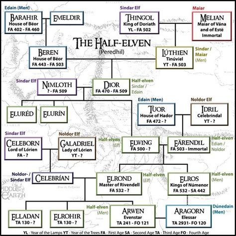 Isildur Family Tree Online Codes | www.congress-intercultural.eu