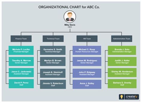 Org Chart Template for Company or Organization | Organization chart, Org chart, Organization chart