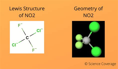 Is CF2Cl2 Polar or Nonpolar?