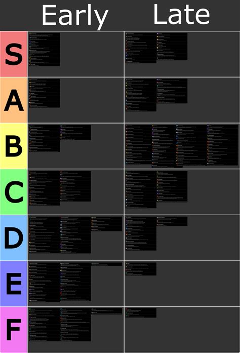 Atlas Passive Tree Perma SSF (Harvest, Expedition, Legion, Endgame Bosses) : r/pathofexile