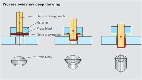 Deep Draw Sheet Metal Forming | Deep Drawing Manufacturing