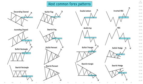 Chart Pattern Recognition Scanner Tradingview