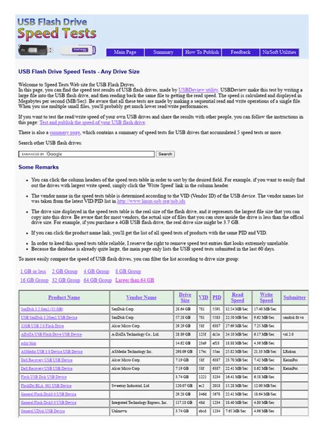 USB Flash Drive Speed Tests - Any Drive Size | PDF | Usb Flash Drive ...