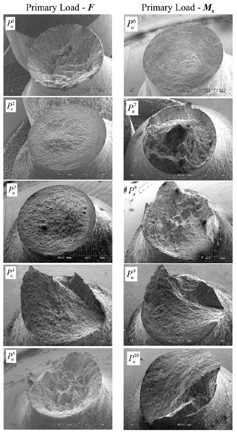 Fracture surface of notched specimens with a notch radius rK = 8 mm for... | Download Scientific ...