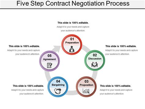 Negotiation Process PowerPoint Template PPT Slides | lupon.gov.ph