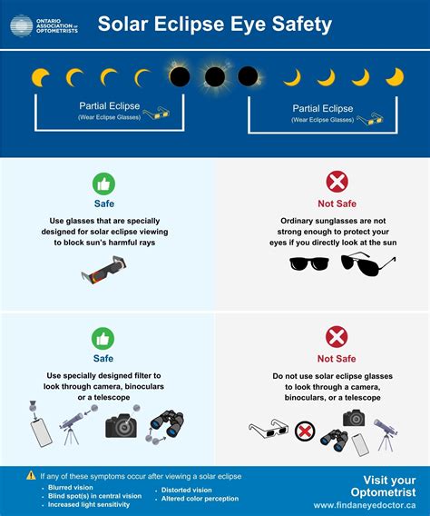 Protect Your Vision: Safeguarding Your Eyes During the Solar Eclipse ...