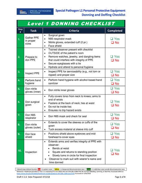 SPL1 Donning and Doffing Checklist v1 - Donning and Doffing Checklist ...