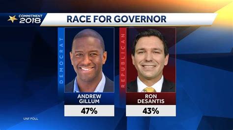 New poll: Andrew Gillum leading race for Florida governor