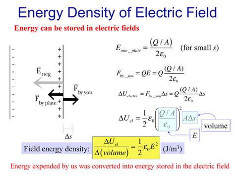 Energy Density of Electric Field